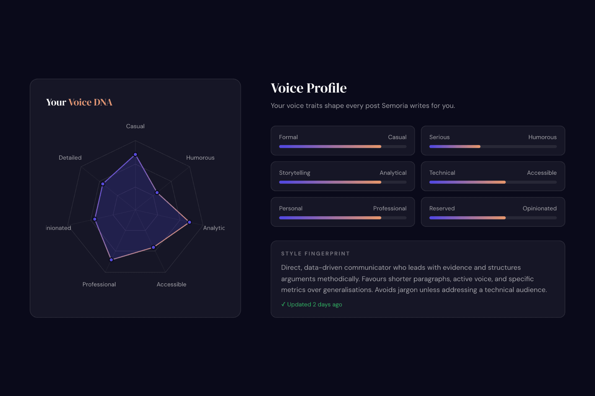Your voice, mapped